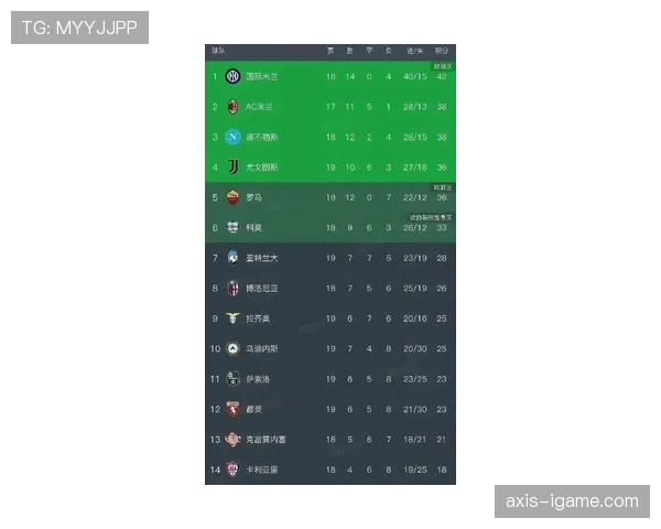 国米新赛季攻防兼备：高效进攻与钢铁防线成就亮眼战绩
