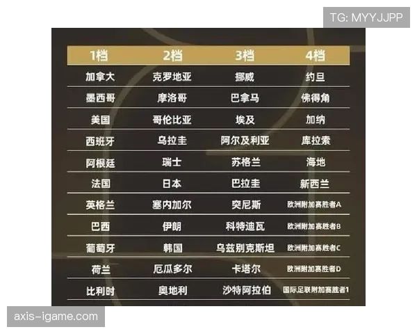 约旦冲击2026世界杯阵容预测：核心球员与主帅战术解析